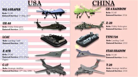 10 Chinese Weapons Copied From USA | Frontline Videos