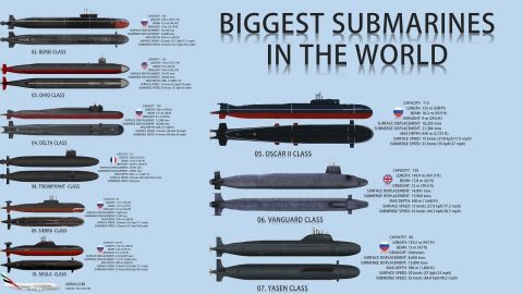 Top 10 Biggest Submarines In The World Size Comparison | Frontline Videos