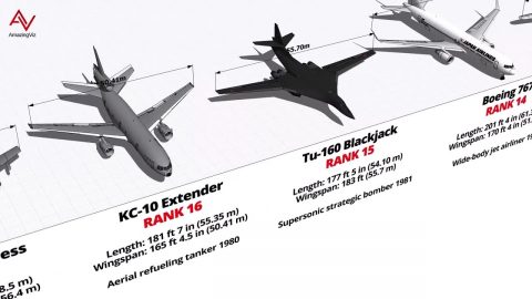 40 Largest Aircraft Ever Exist – Size Comparison 3D | Frontline Videos