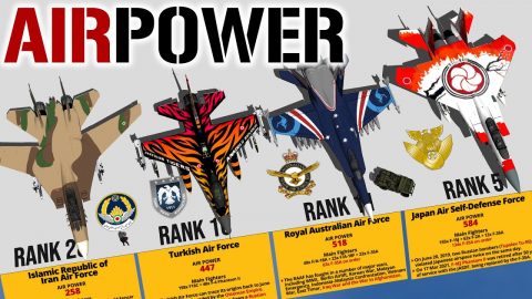 Fighter Aircraft Total Air Power By Country Comparison 3D | Frontline Videos