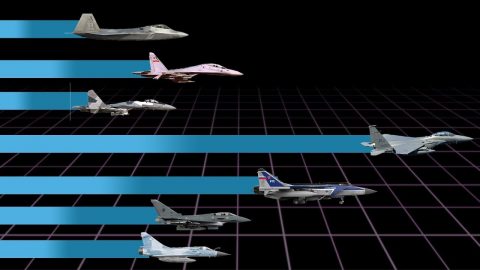 Speed comparison of Fighter Jets | Frontline Videos