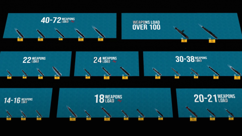 Most Powerful Submarines Weapons Load Comparison 3D | Frontline Videos
